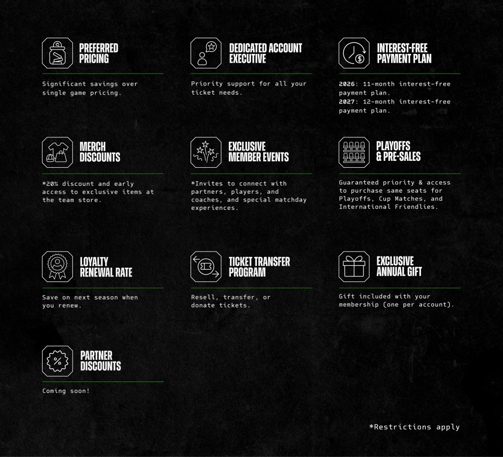 “AC Boise Season Ticket Member Benefits” grid with icons on a dark background. Benefits listed: Preferred Pricing—significant savings over single-game pricing; Dedicated Account Executive—priority support for all ticket needs; Interest-Free Payment Plan—2026: 11-month, 2027: 12-month; Merch Discounts—20% off and early access to exclusive items; Exclusive Member Events—invites with partners, players, and coaches plus special matchday experiences; Playoffs & Pre-Sales—guaranteed priority and access to purchase same seats for Playoffs, Cup Matches, and International Friendlies; Loyalty Renewal Rate—save when you renew; Ticket Transfer Program—resell, transfer, or donate tickets; Exclusive Annual Gift—one per account; Partner Discounts—coming soon. Note: restrictions apply.